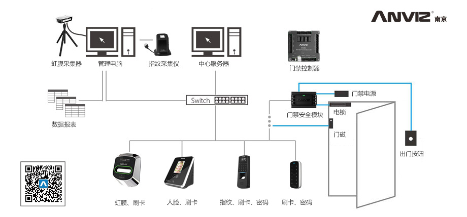 綜合門禁管理系統(tǒng)解決方案