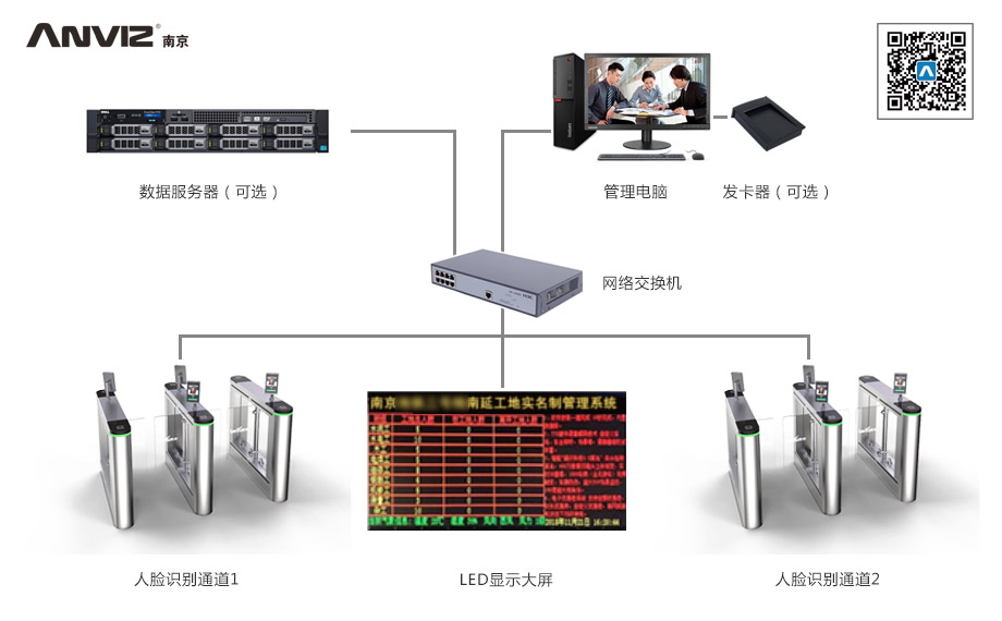 人臉識別工地實名制管理系統(tǒng)結構圖