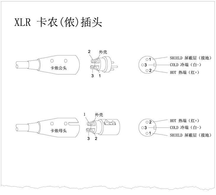 XLR卡儂頭、6.35 TRS、TS話筒插頭、RCA蓮花插頭接線示意圖 v1.0 