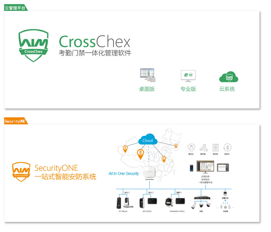 考勤門禁云管理平臺、門禁視頻聯(lián)動平臺