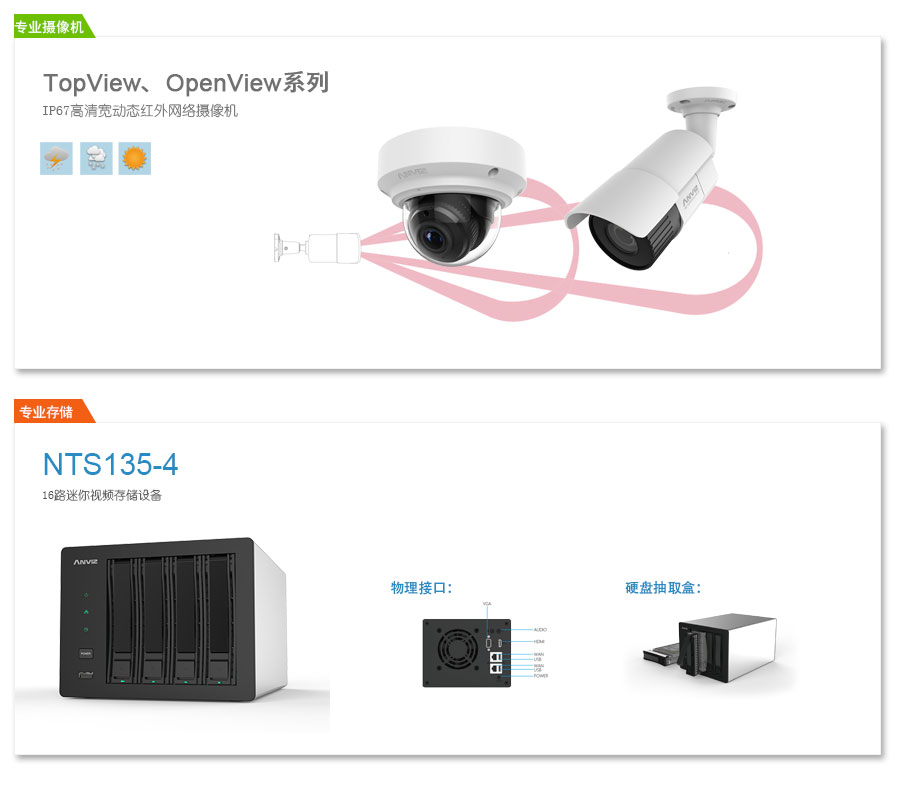 IP67高清寬動態(tài)網(wǎng)絡攝像機、專業(yè)級NVR