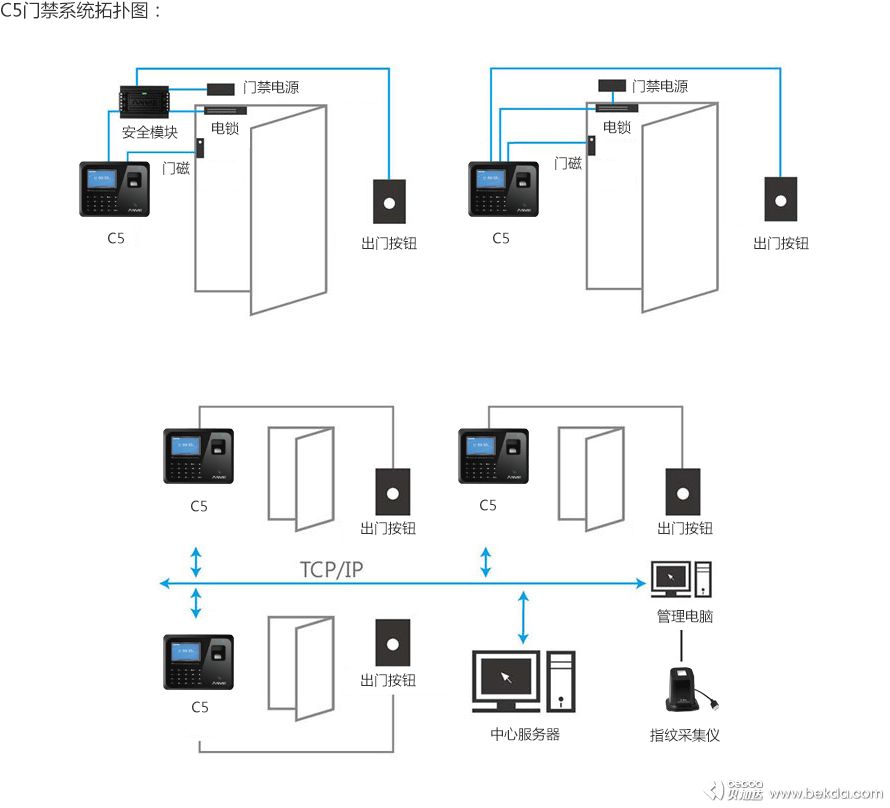 C5門禁拓?fù)鋱D