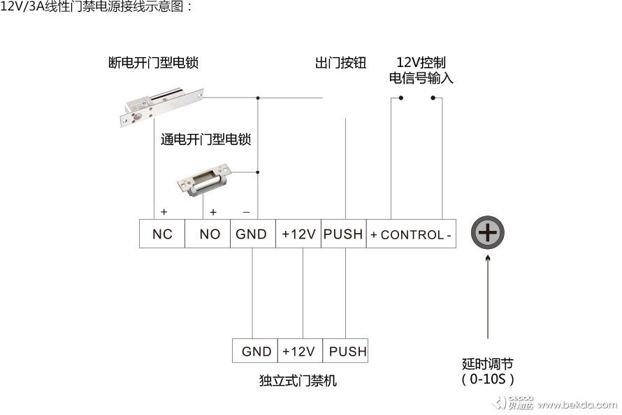 接線示意圖