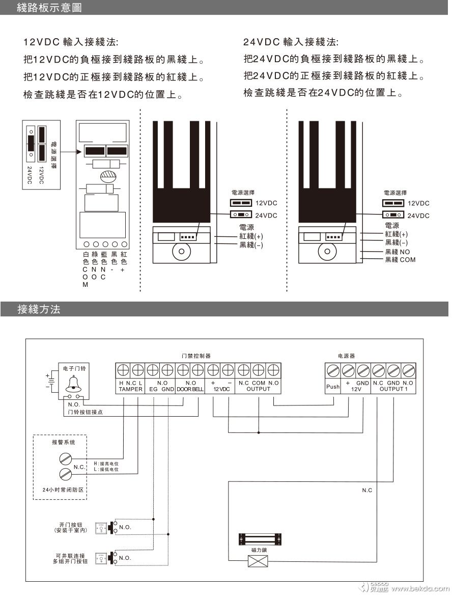 安裝指南2-2