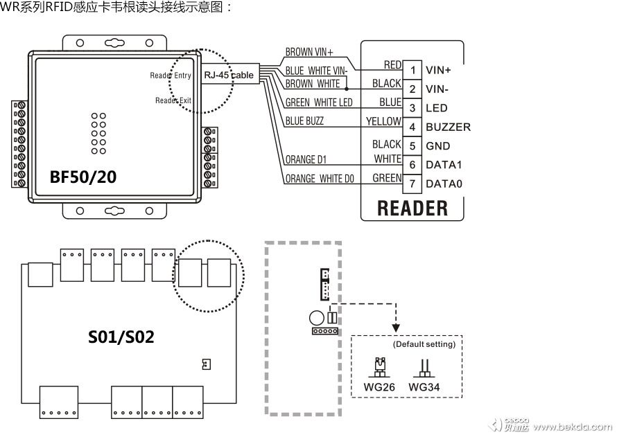 WR系列韋根刷卡讀頭接線示意圖