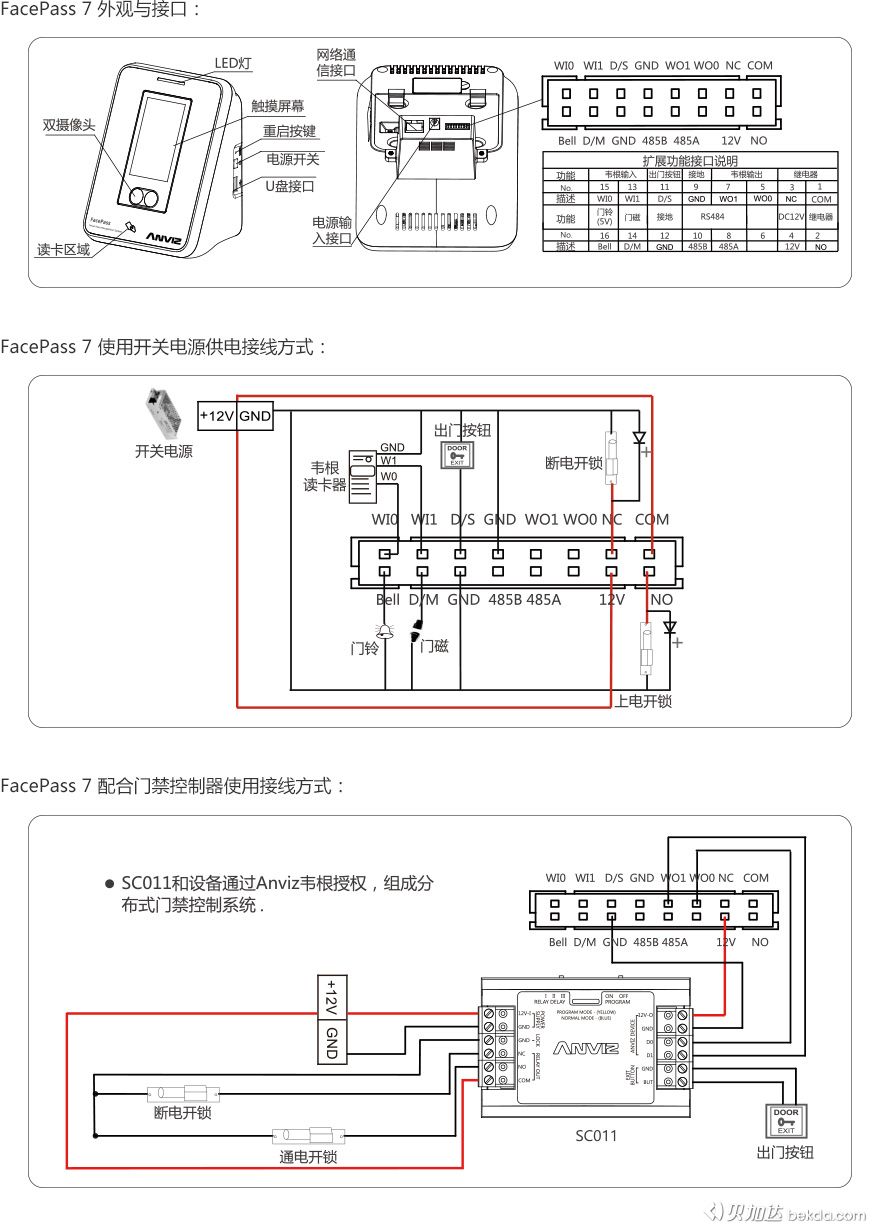 FacePass 7 外觀、接口、快速指南