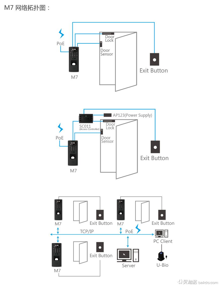 M7戶外防水防爆指紋門禁網(wǎng)絡(luò)拓撲圖