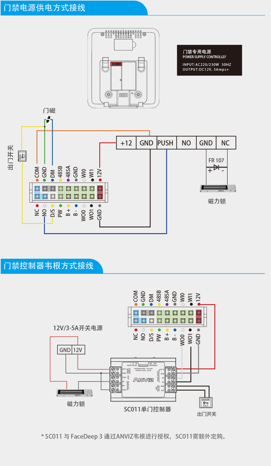 FaceDeep3 IRT 紅外測溫人臉識別門禁機(jī)快速接線指南